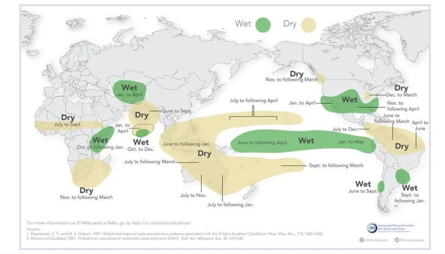 Las condiciones El Ni&ntilde;o son conocidas por modificar los patrones globales de precipitaci&oacute;n. El mapa muestra las zonas donde potencia excesos (verde) y d&eacute;ficit (ocre) de precipitaci&oacute;n en todo el planeta