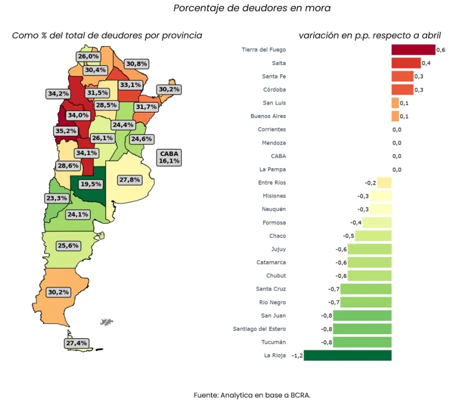 El mapa de la morosidad en Argentina