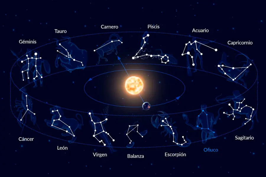 Foto: Star Walk.