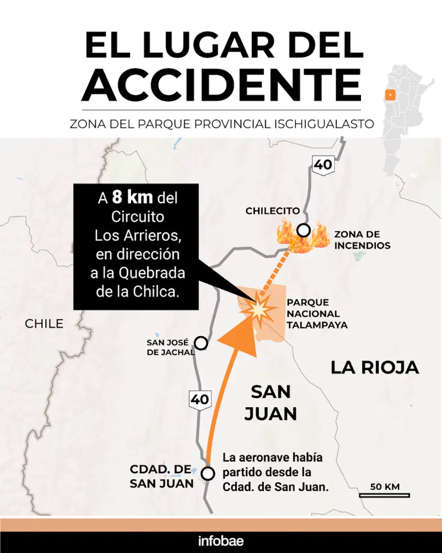Gráfico: Infobae