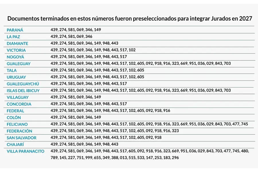 Sorteo provincial para 2027 (foto STJ)