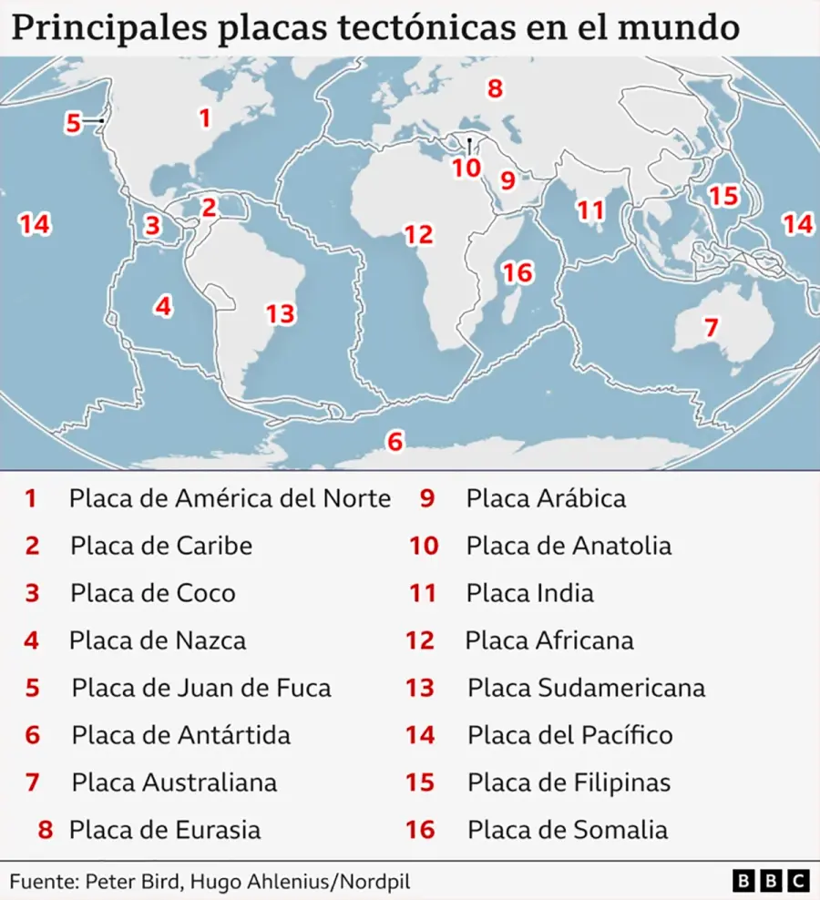 Mapa de las principales placas tect&oacute;nicas en el mundo.