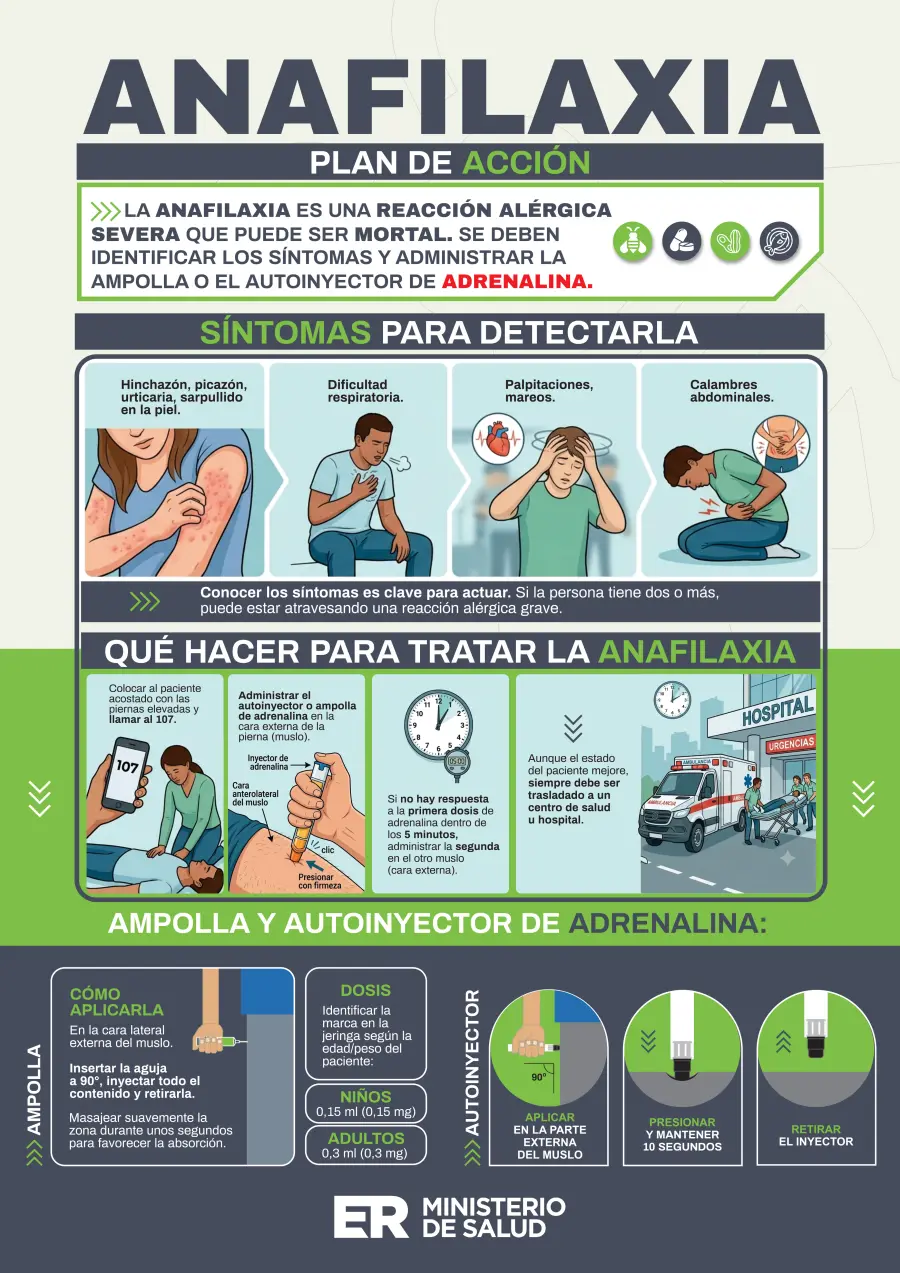 Plan de acci&oacute;n ante casos de anafilaxia.-