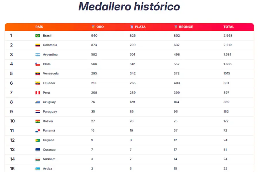 Sin contar la edici&oacute;n 2026.