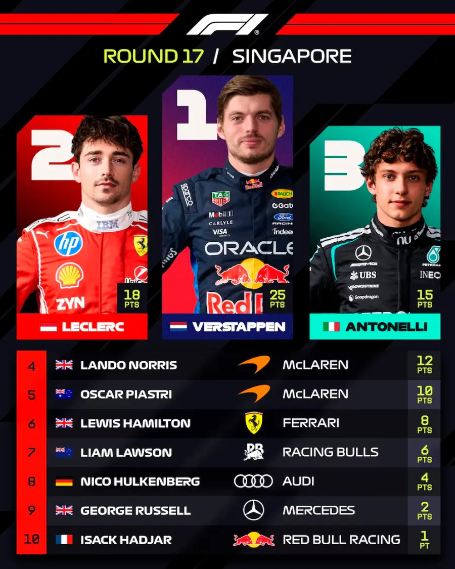 El top ten del GP de Singapur (fuente @F1)