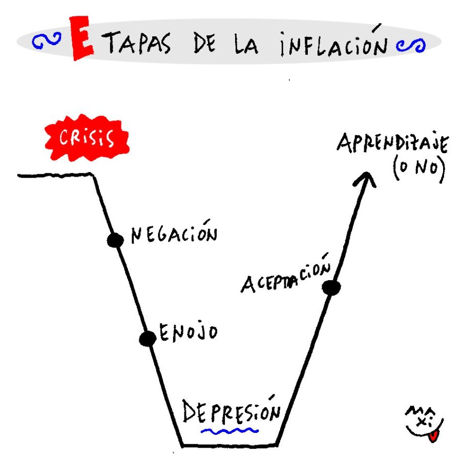Etapas
